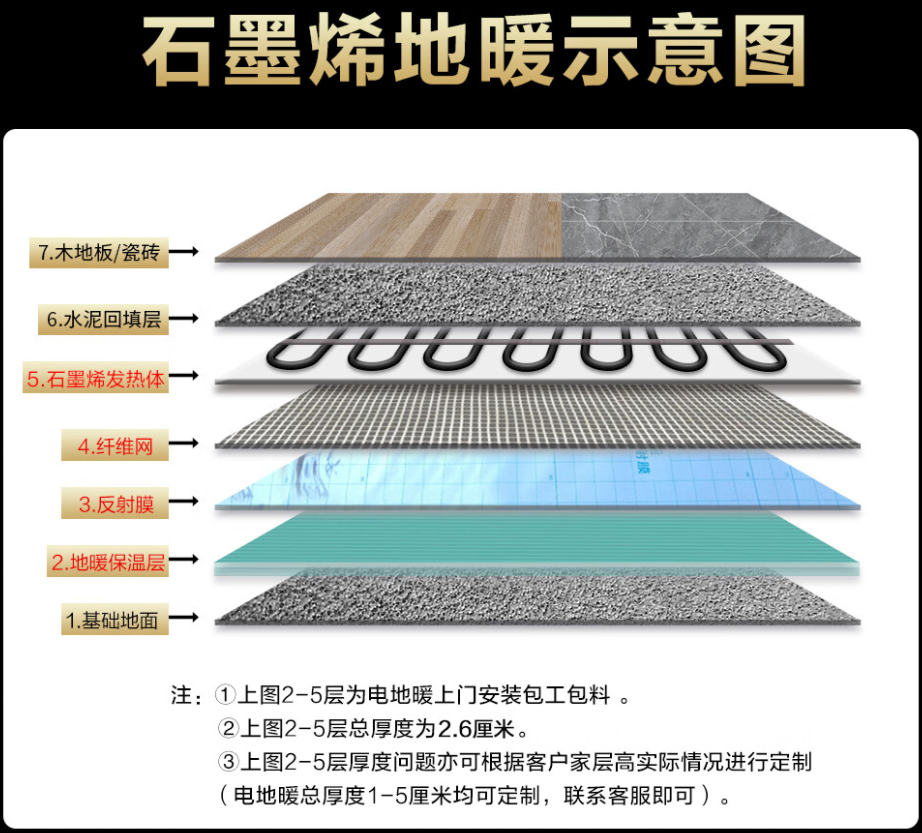 重庆市 石墨烯电地暖公司哪家好？施工质量核心标准